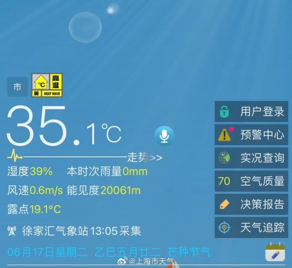 配资指数 气温已达35℃，上海今夏首个高温日来了！
